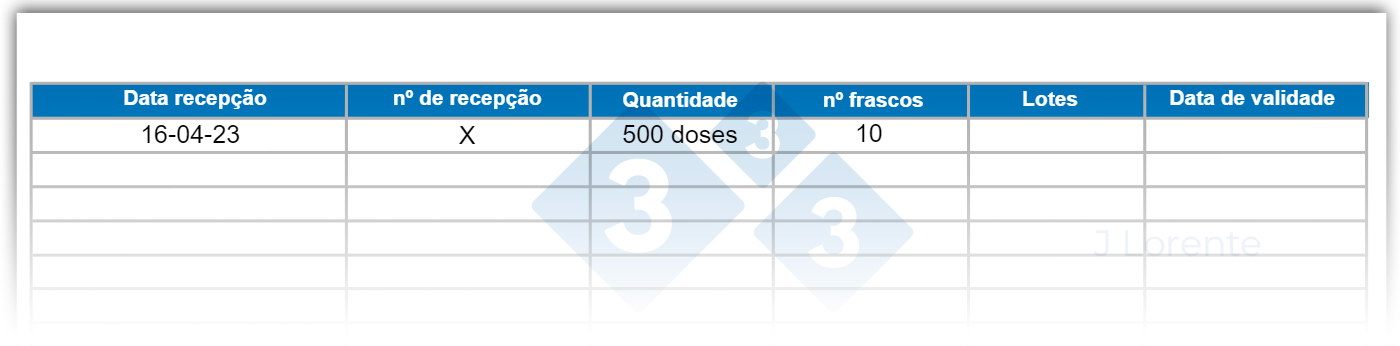 Figura 5. Exemplo de uma ficha de controlo da rastreabilidade das vacinas