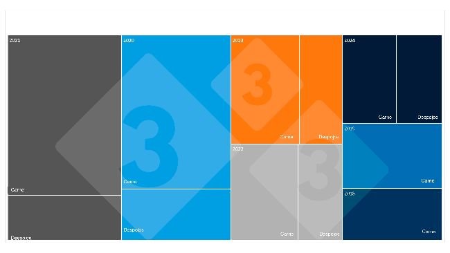 Dados semestrais sobre as importações chinesas de carne e miudezas de suíno. *Para 2018 e 2019 não há dados sobre as importações de miudezas. Fonte: 333 com base em dados da Administração Geral das Alfândegas da China.