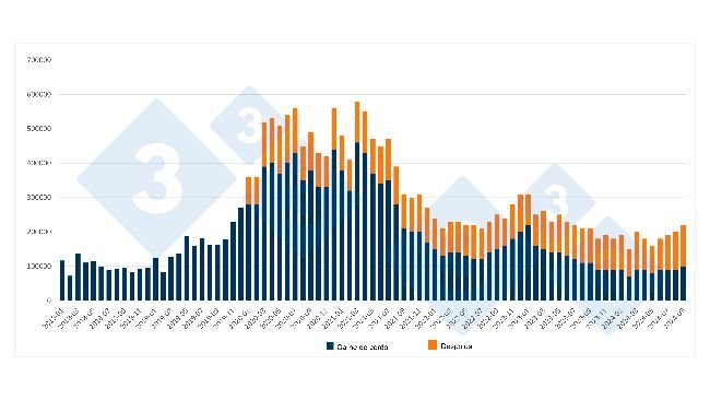 Importaciones mensuales chinas de carne de cerdo y despojos. Fuente: 333 a partir de datos del servicio de aduanas del gobierno de China.