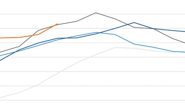 Índice de preços da carne da FAO. Fonte: FAO.