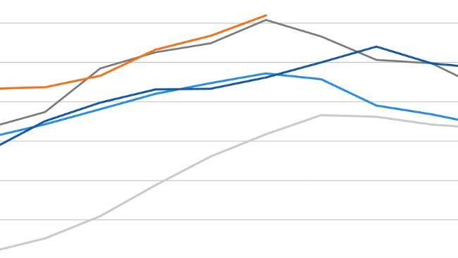 FAO índice de preços da carne. Fonte: FAO.