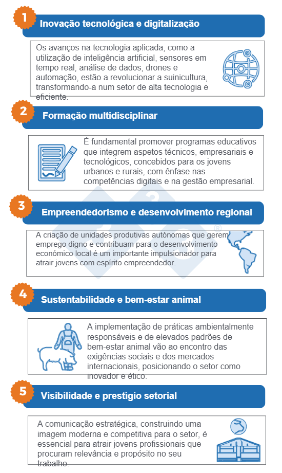 <p>Estrategias para hacer de la porcicultura un sector atractivo para los jóvenes. Fuente: Autor</p>