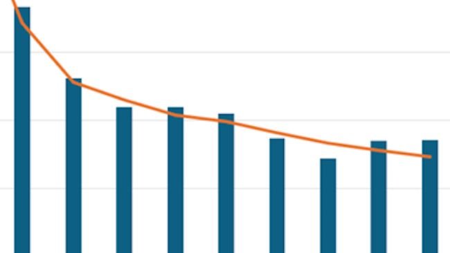 Uso total de antibióticos em suínos registado no eMB em 2024. Fonte: eMB, AHDB.
