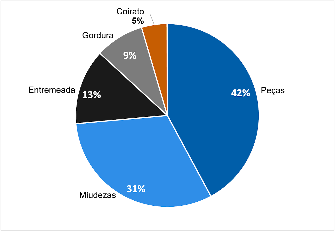 Importa&ccedil;&otilde;es de carne de porco das Filipinas em 2025