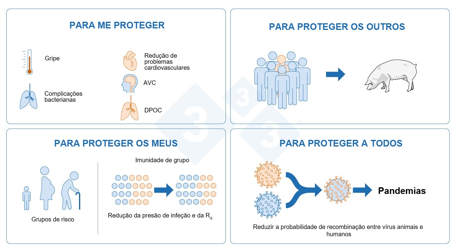 ¿Por qué debemos vacunarnos contra la gripe?