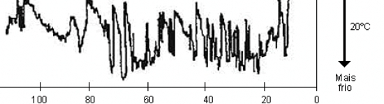 Altera&ccedil;&otilde;es clim&aacute;ticas