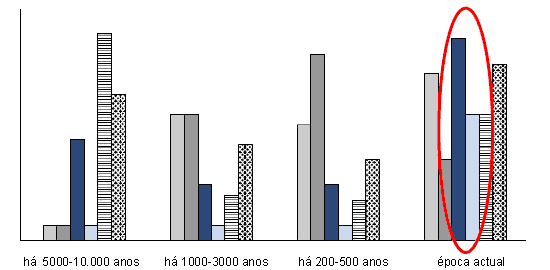 Alteração climática I