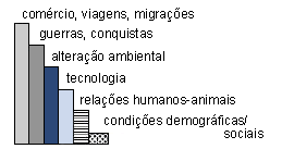 Alteração climática II