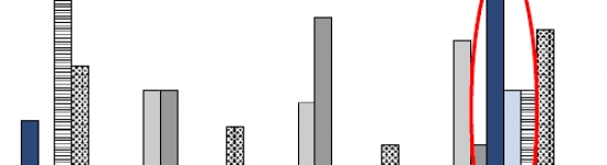 Alteração climática I