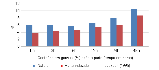 partos induzidos