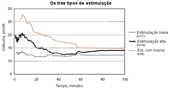 três tipos inseminação