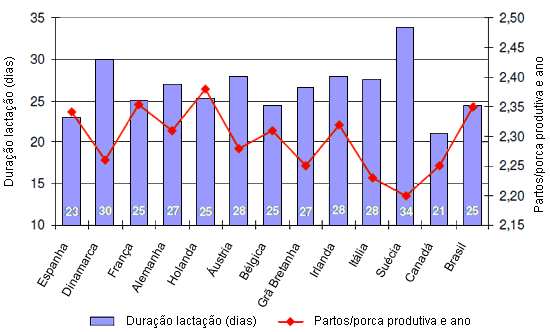 ritmo reprodutivo 1 