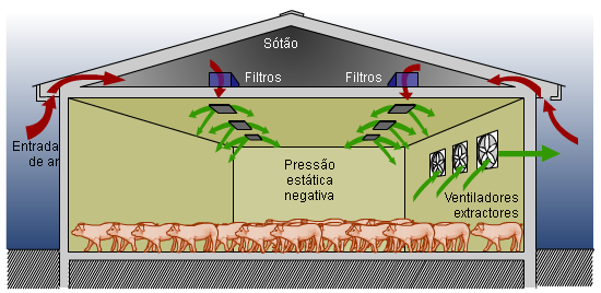 sistema com filtração de ar no sótão