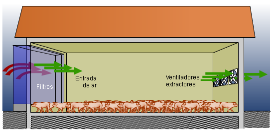 túnel ventilação pressão negativa