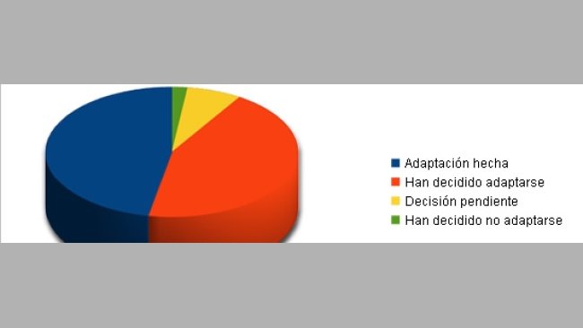 Encuesta sobre la implantación de la ley de bienestar en España