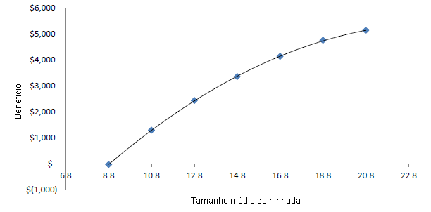 benefícios trad