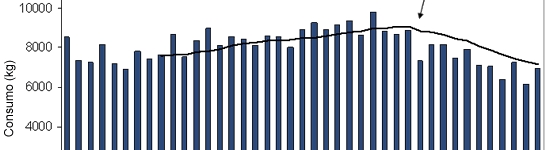 Consumo de antibióticos en la producción porcina danesa. En julio de 2010 se implementó la iniciativa Yellow Card.