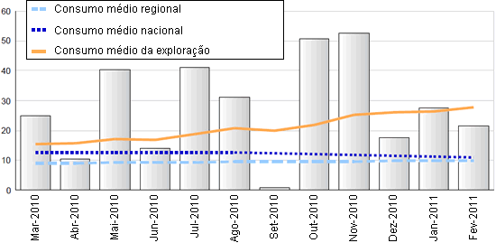 Exemplo de dados que se podem obter de VETSTAT.