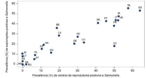 prevalência salmonelas trad