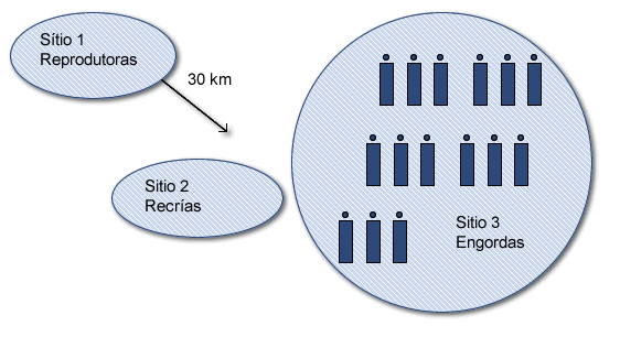 Plano de Exploração