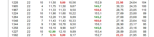 Ránking de resultados de cerdas