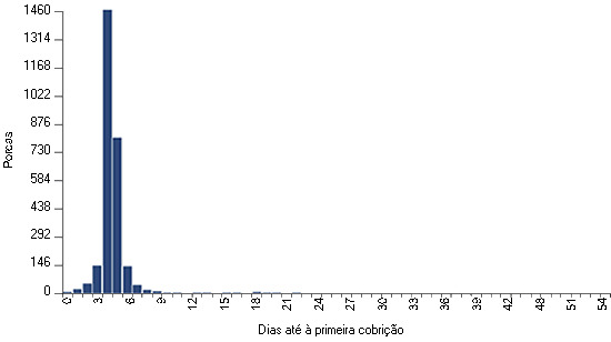 20101124_dias_primeira_cobrição2