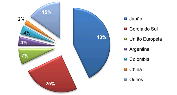 exportaciones_chilenastrad