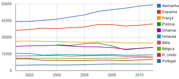 Abates de porcos na Europa 2011