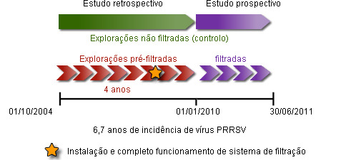 estudo incidência PRRS