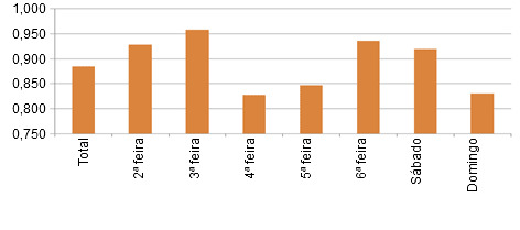 % fertilidad