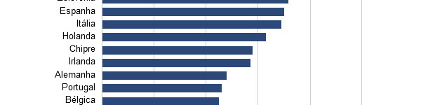 Adaptación a la ley de bienestar