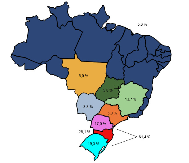 Producción porcina en Brasil