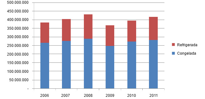 Evolución de las importaciones de porcino (miles de yenes)