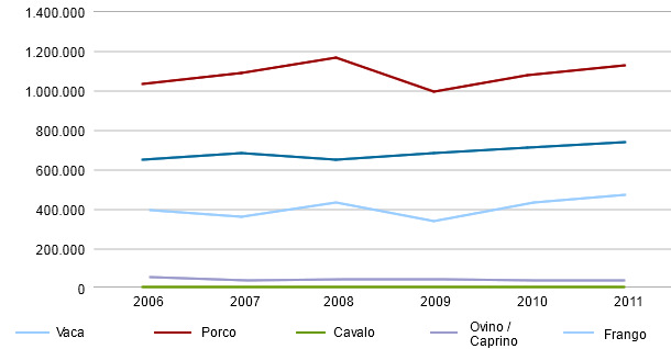  Evolución del volumen de las importaciones de los principales tipos de carne en Japón (Tm)