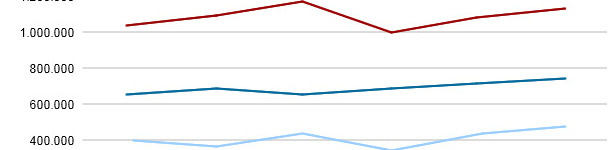  Evolución del volumen de las importaciones de los principales tipos de carne en Japón (Tm)