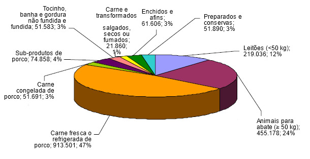 Productos porcinos importados por Alemania en 2011