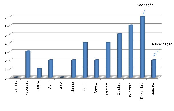 Abortos mensuales en 2012