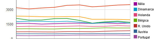 Producción de carne porcina en Europa en 2003-2012