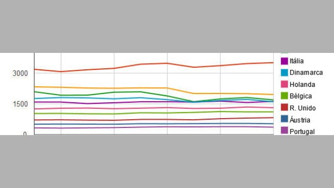 Producción de carne porcina en Europa en 2003-2012