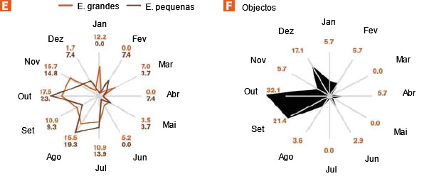 brotes de PPA en granjas comerciales