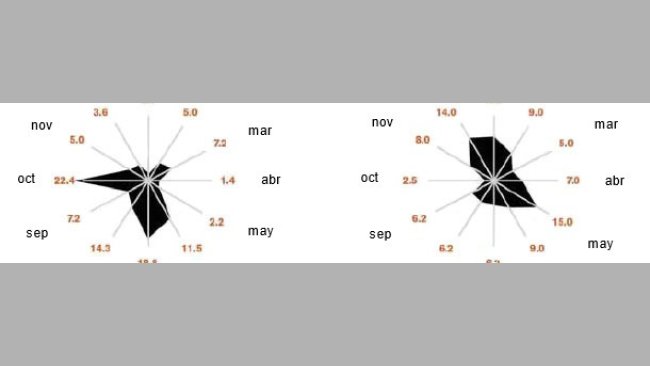 PPA en cerdos producidos en traspatios y en jabalís