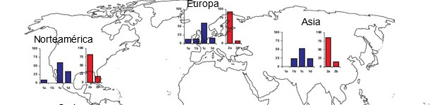 Prevalencias geogr&aacute;ficas de diferentes cepas de TTSuV