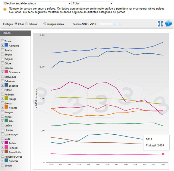 Distribución de la producción de carne de cerdo de los principales productores de la UE en 2012.