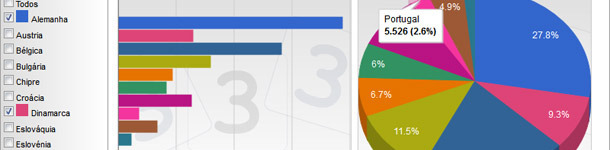 Distribución de la producción de carne de cerdo de los principales productores de la UE en 2012