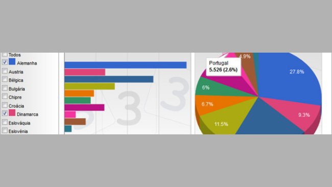 Distribución de la producción de carne de cerdo de los principales productores de la UE en 2012