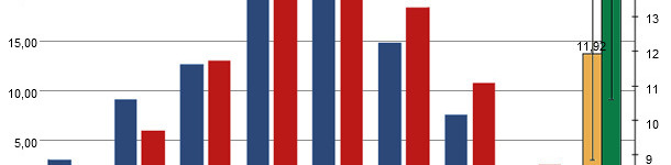 Distribución de pesos al nacimiento