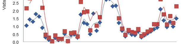 Visitas ao comedouro e visitas em que desaparece ra&ccedil;&atilde;o nos primeiros dois dias ap&oacute;s o desmame de leit&otilde;es que tiveram acesso ao creep feed durante a lacta&ccedil;&atilde;o.