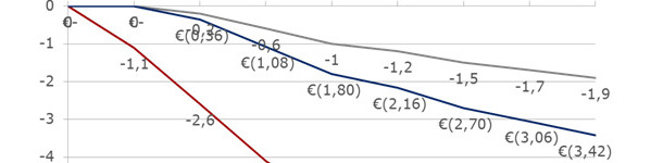 Perda de peso vivo e peso carcaça em função das horas de jejum pré-abate