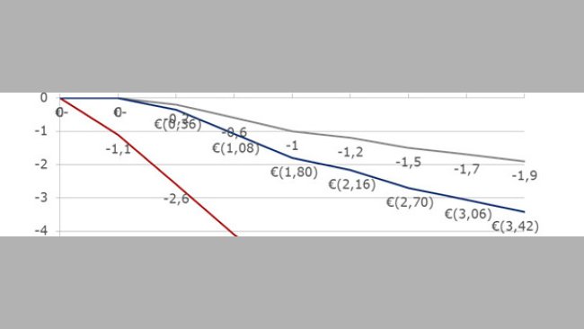Perda de peso vivo e peso carcaça em função das horas de jejum pré-abate