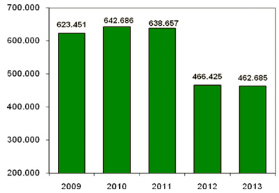 Evolución del número de cerdos comercializados en el cuarto trimestre 